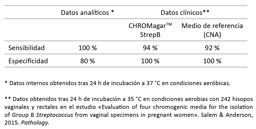 Examen de best sale streptococcus grupo b